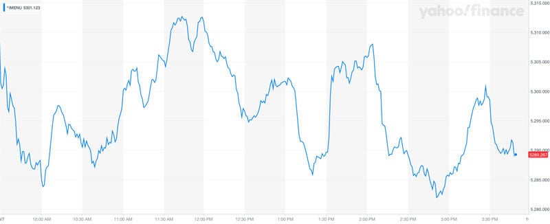 Restaurant Finance Monitor Stock INDXX